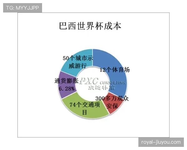 世界杯B组球迷关注度排行榜